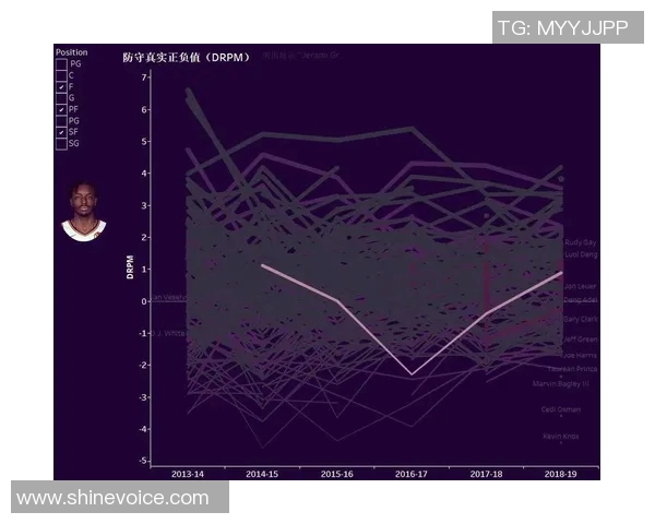杰拉米格兰特的篮球之路与未来发展展望分析